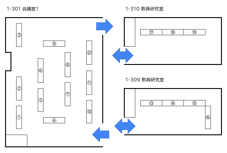 配置図
